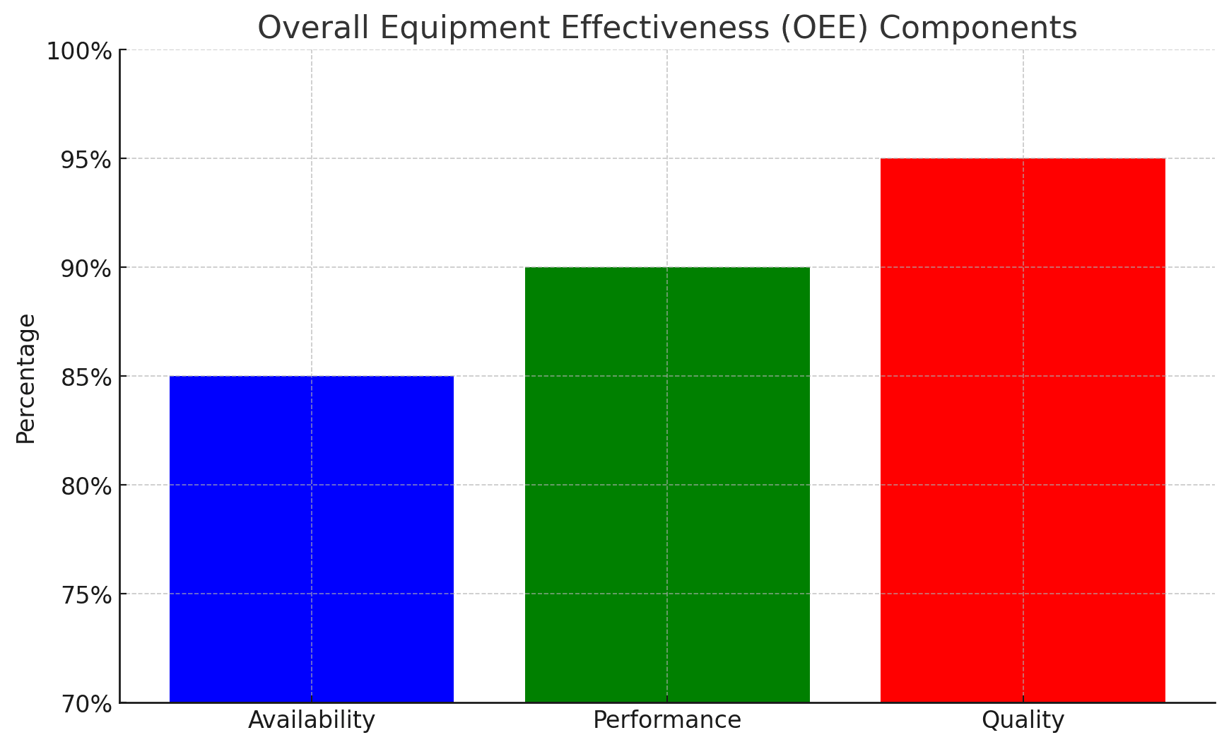 Improving the Overall Equipment Effectiveness at a Pharmaceutical Company