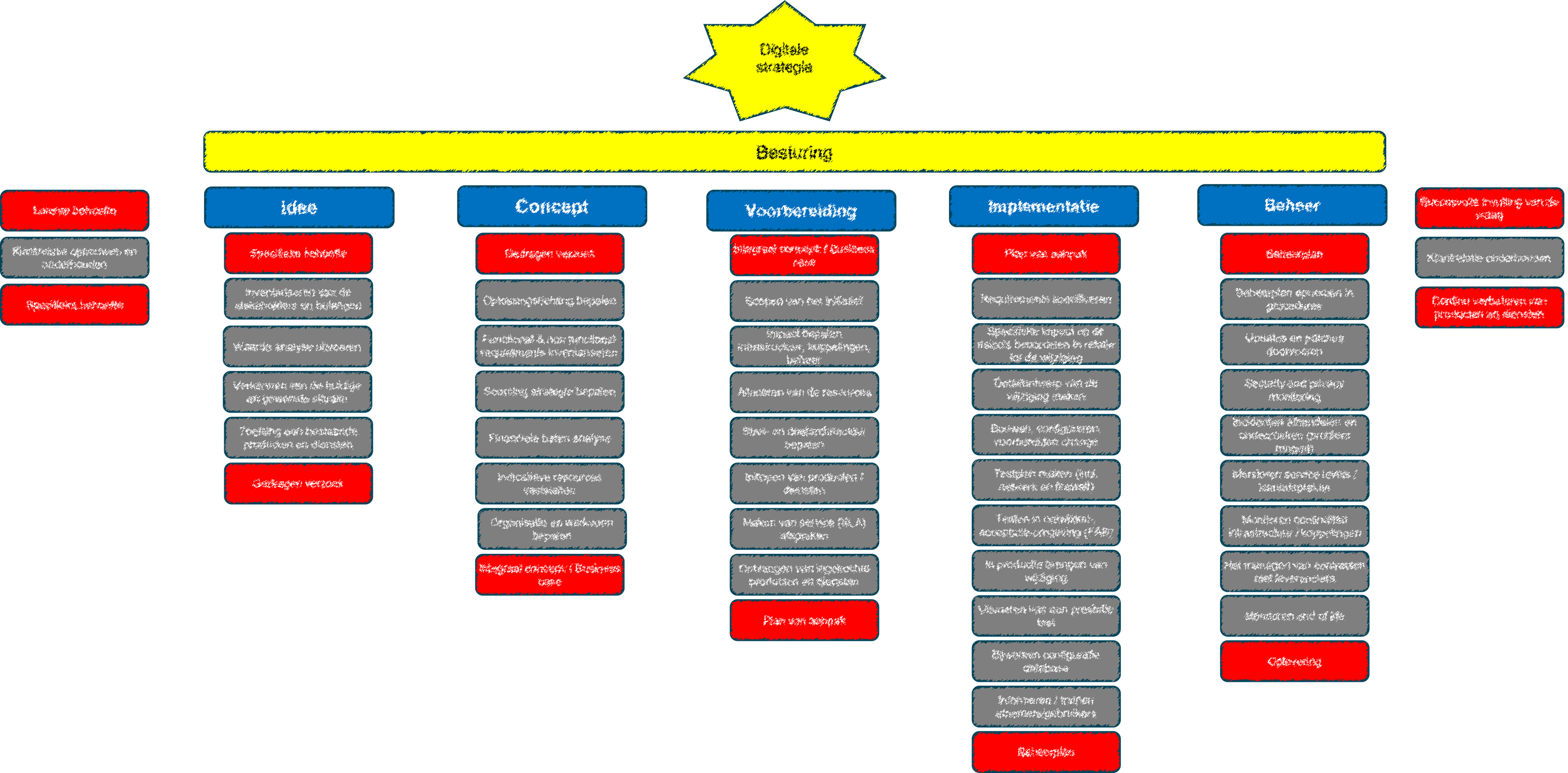 Als IT-leverancier Lean werken: van uitvoerder naar IT-partner - Afbeelding 1